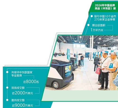 中東歐市場(chǎng) 中國產(chǎn)品新藍(lán)海與商務(wù)代理代辦服務(wù)的機(jī)遇