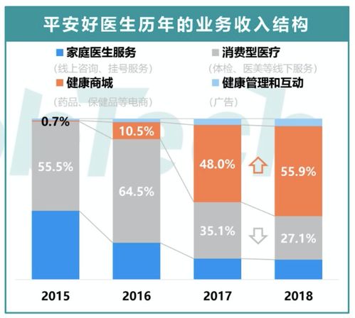 2020年互聯(lián)網(wǎng)醫(yī)療產(chǎn)品競(jìng)品分析報(bào)告 阿里健康與平安好醫(yī)生在互聯(lián)網(wǎng)銷售領(lǐng)域的深度對(duì)比